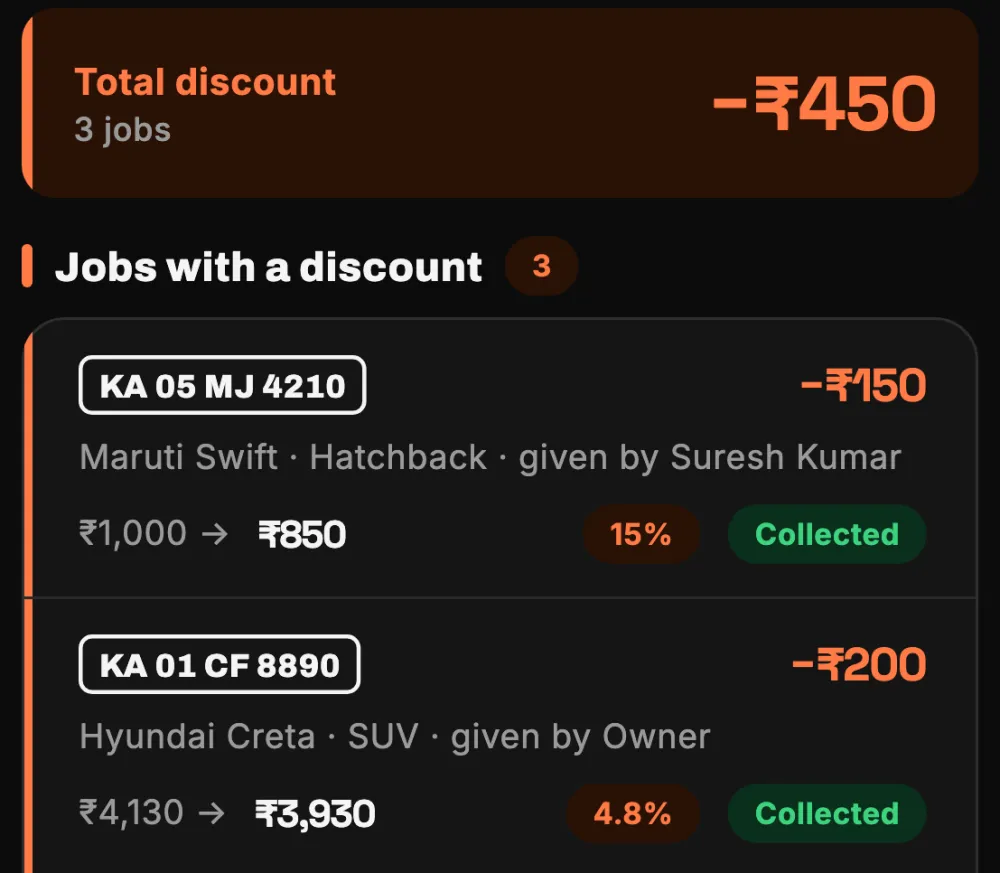Discounts today with each job and who gave the discount