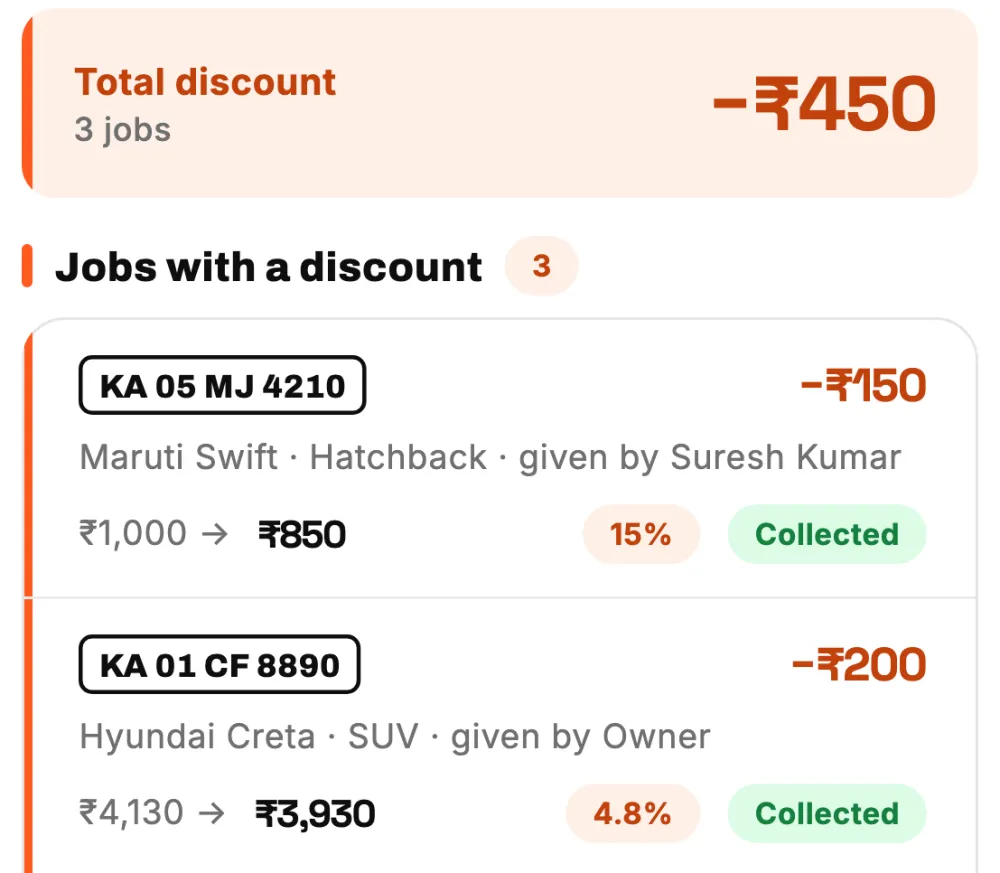 Discounts today with each job and who gave the discount