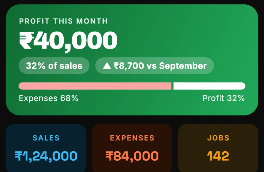 Profit this month with sales, expenses and jobs