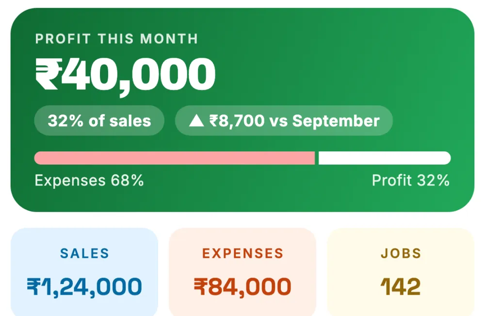 Profit this month with sales, expenses and jobs